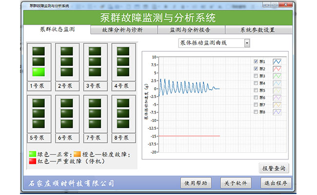 运行设备故障诊断系统